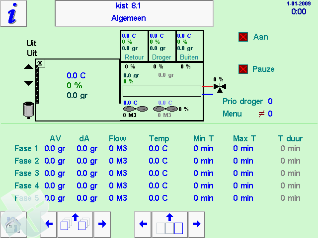 abc processor 09