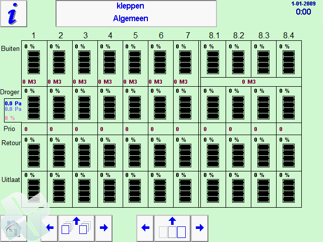 abc processor 11