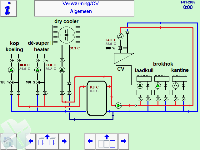 abc processor 12